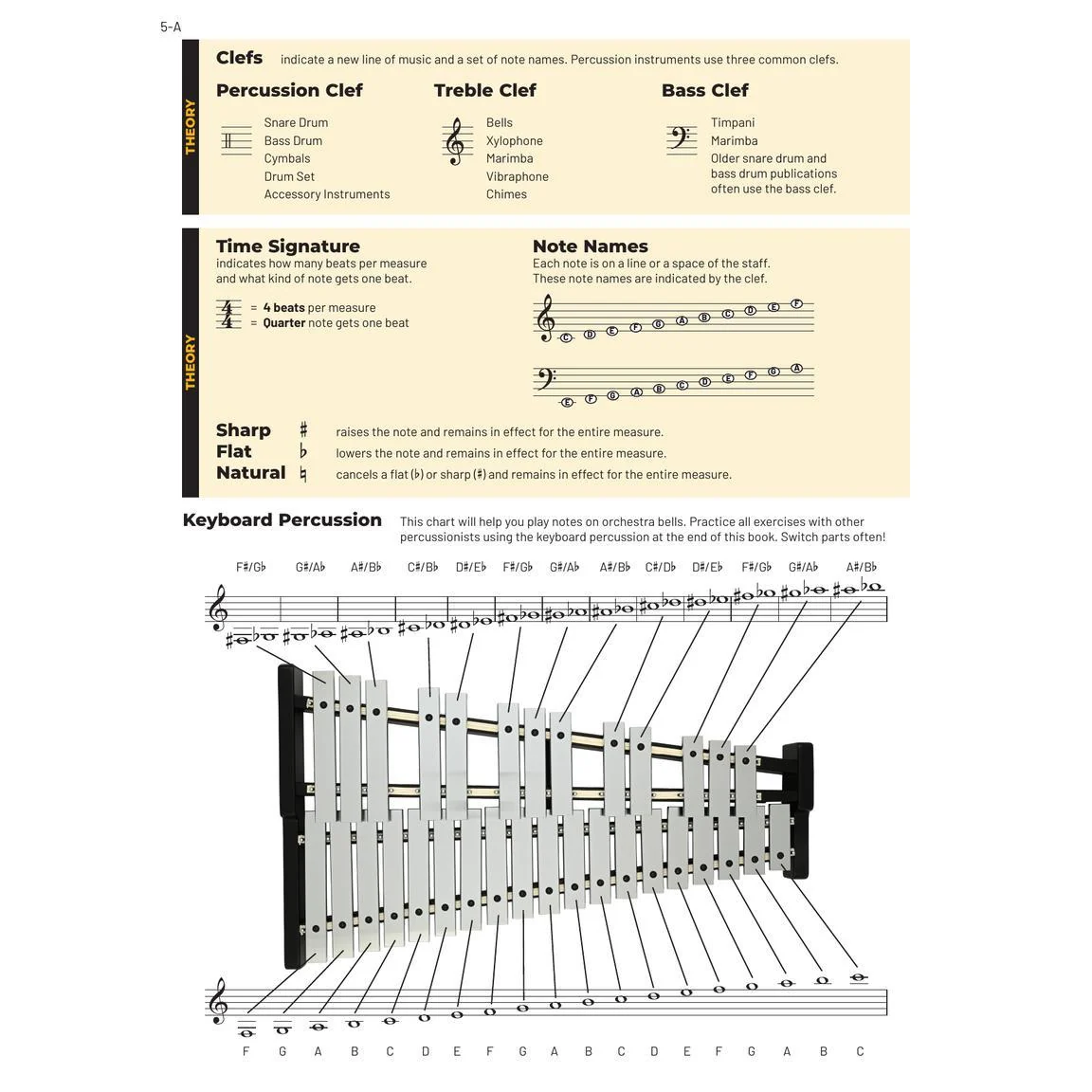 Essential Elements for Band | Percussion Book 1 - Image 2