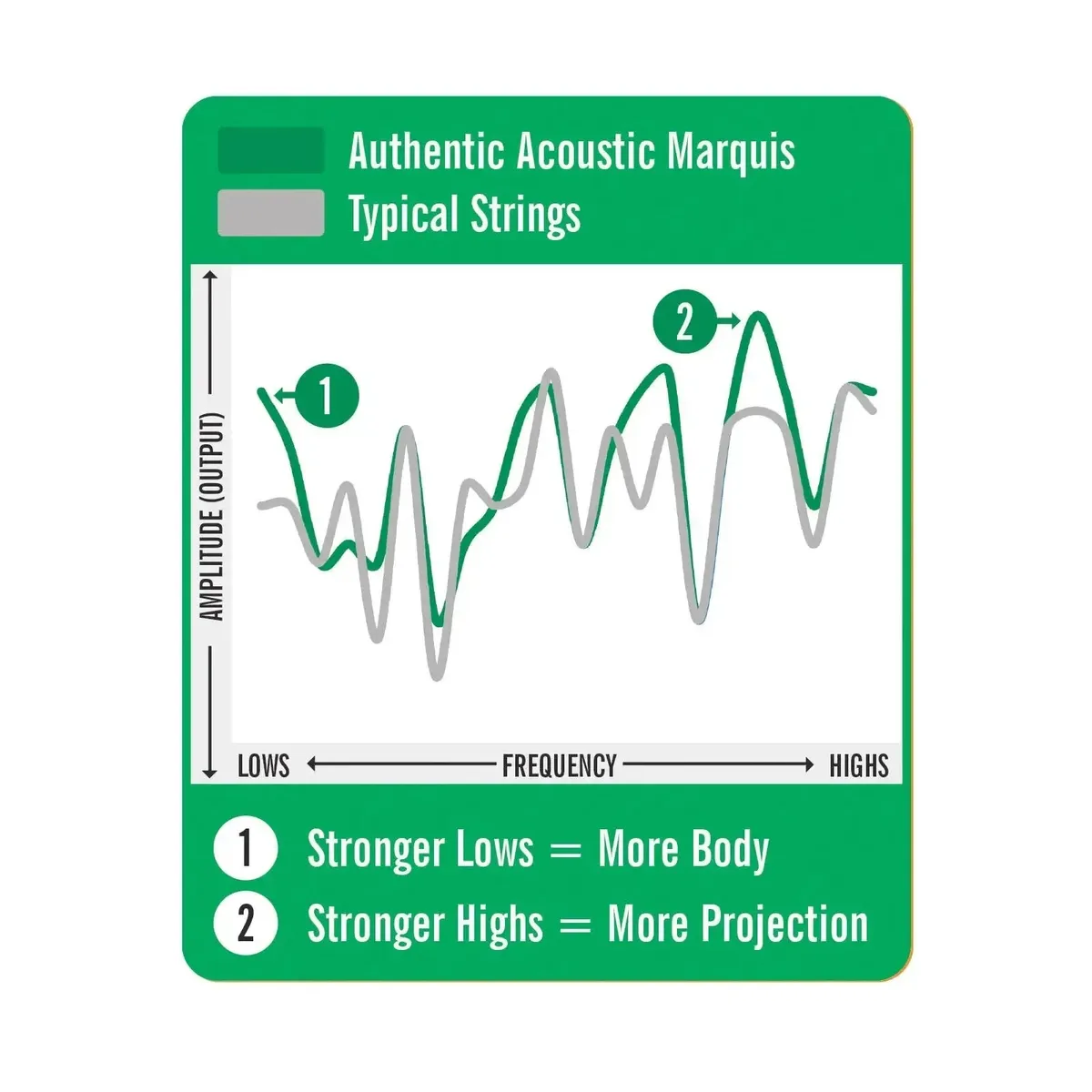 Martin Authentic Acoustic Marquis Silked Strings | Extra Light 12 String - Image 3