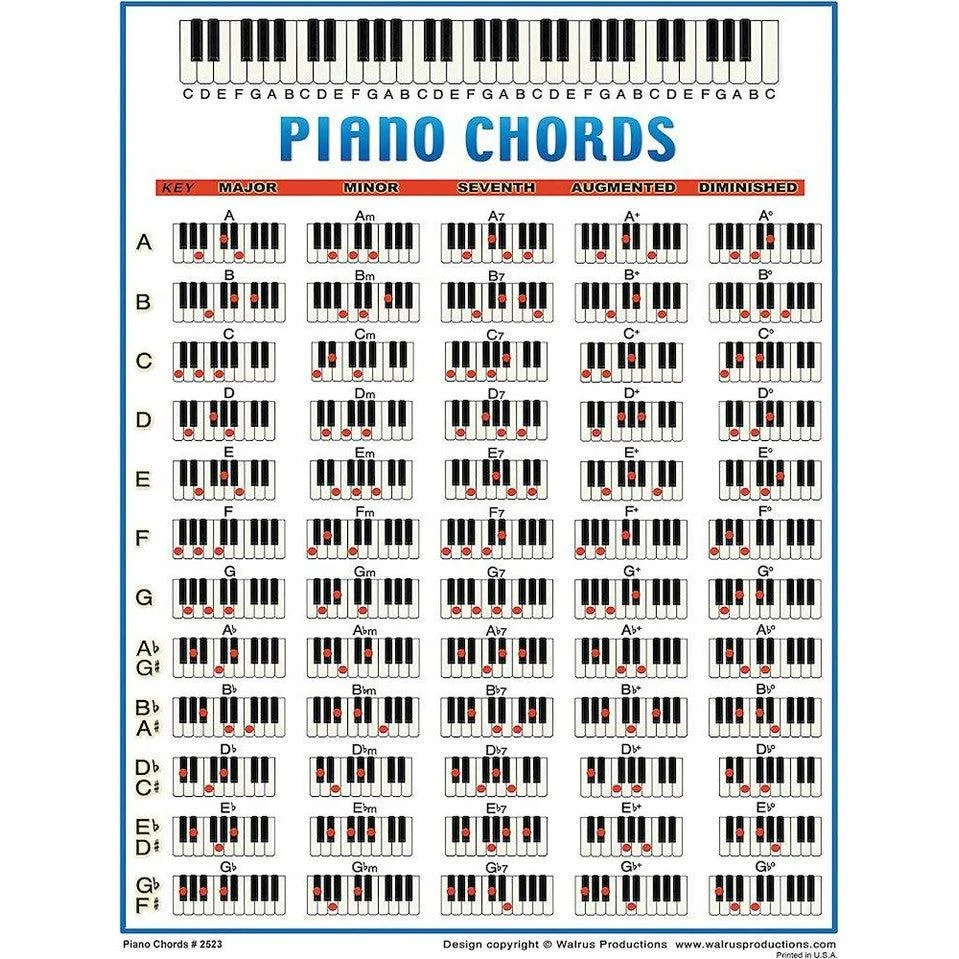 PIANO CHORD SHEET